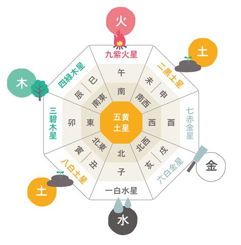 東南角部屋 風水|木の気を持ち風の方角と呼ばれる南東の運気と風水的ポイント